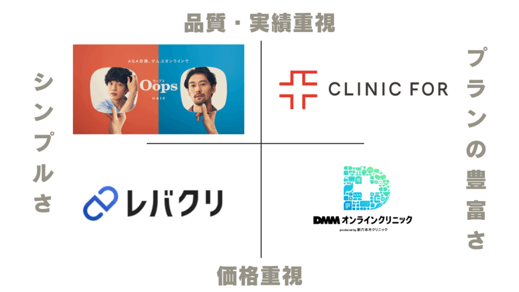 4クリニックの強み別マッピング図