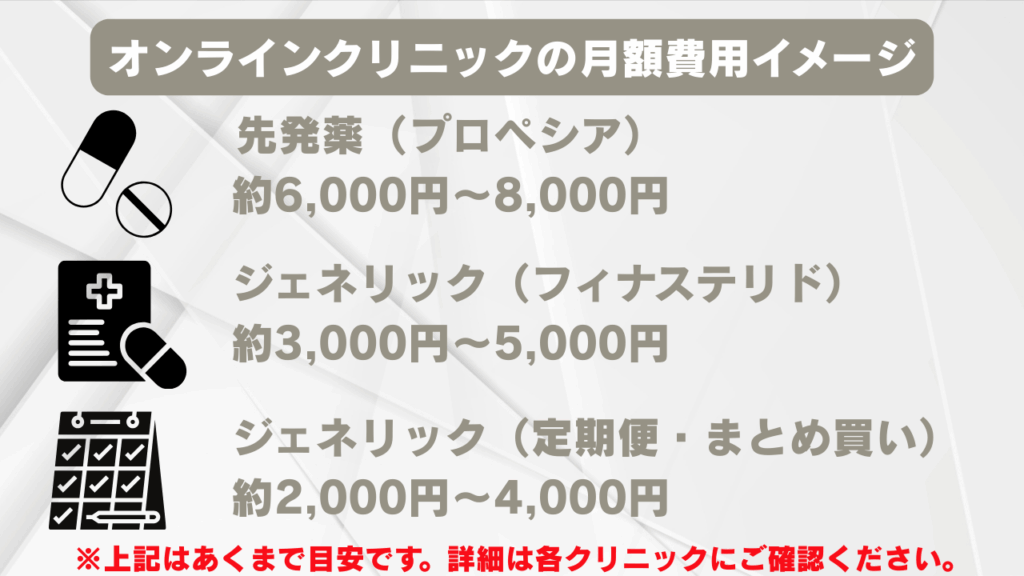 オンラインクリニックの月額費用イメージ画像